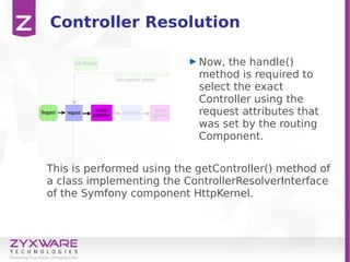 Controller Resolution
Now, the handle()
method is required to
select the exact
Controller using the
request attributes that
was set by the routing
Component.
This is performed using the getController() method of
a class implementing the ControllerResolverInterface
of the Symfony component HttpKernel.
 