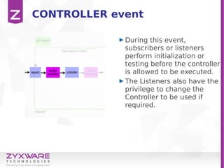 CONTROLLER event
During this event,
subscribers or listeners
perform initialization or
testing before the controller
is allowed to be executed.
The Listeners also have the
privilege to change the
Controller to be used if
required.
 