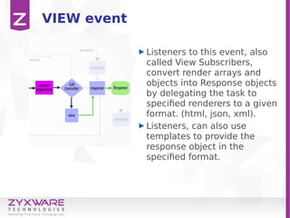 VIEW event
Listeners to this event, also
called View Subscribers,
convert render arrays and
objects into Response objects
by delegating the task to
specified renderers to a given
format. (html, json, xml).
Listeners, can also use
templates to provide the
response object in the
specified format.
 