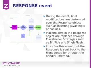 RESPONSE event
During the event, final
modifications are performed
over the Response object
such as inserting javascripts
or cookies.
Placeholders in the Response
object are replaced through
Placeholder Strategies such
as BigPipe and SingleFlush.
It is after this event that the
Response is sent back to the
Front controller through the
handle() method.
 