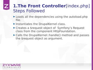 Loads all the dependencies using the autoload.php
file.
Instantiates the DrupalKernel class.
Creates a $request object of Symfony’s Request
class from the component HttpFoundation.
Calls the DrupalKernel::handle() method and passes
the $request object as argument.
1.The Front Controller[index.php]
Steps Followed
 
