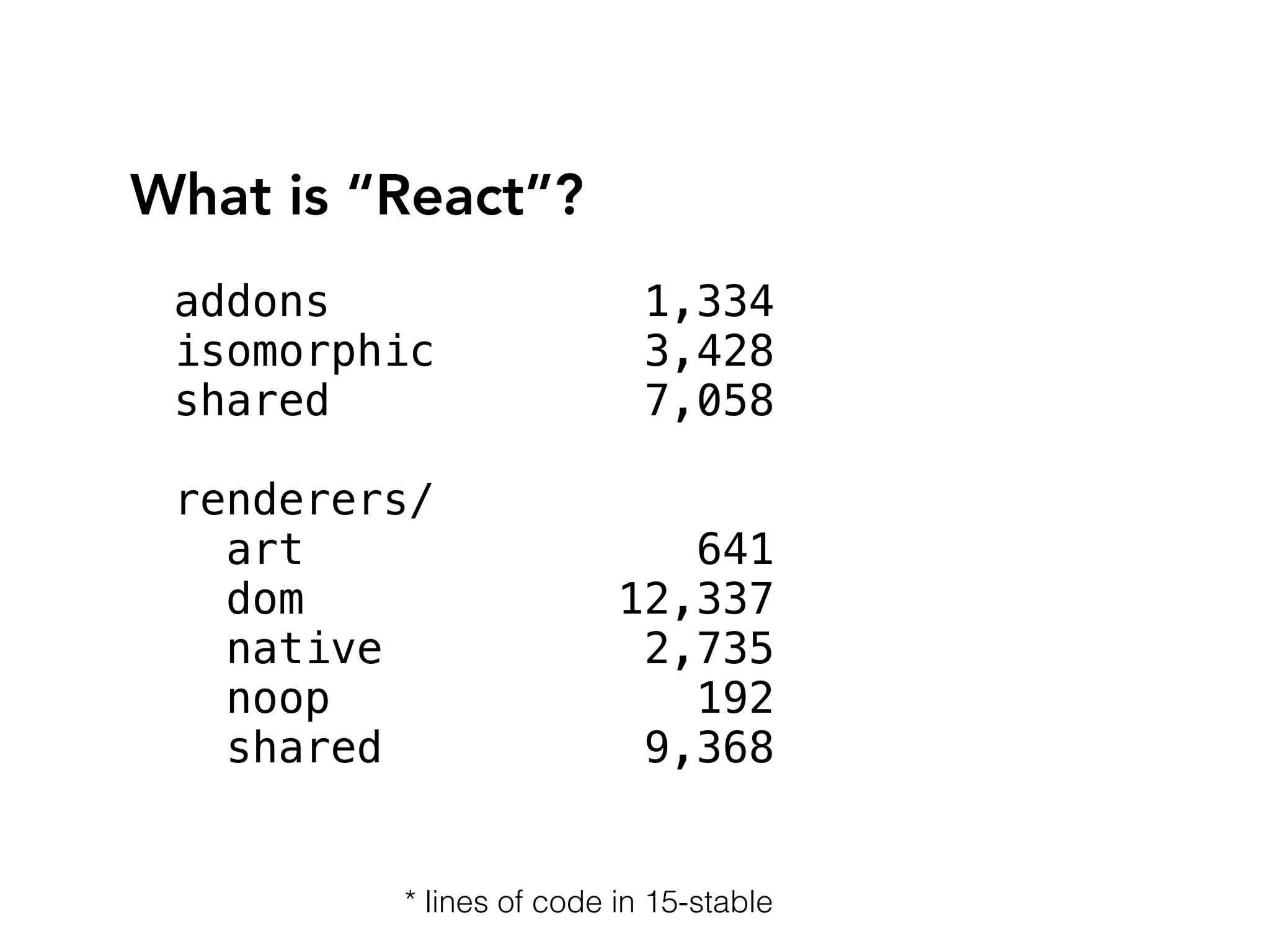 What is “React”?
addons 1,334
isomorphic 3,428
shared 7,058
renderers/
art 641
dom 12,337
native 2,735
noop 192
shared 9,368
* lines of code in 15-stable
 