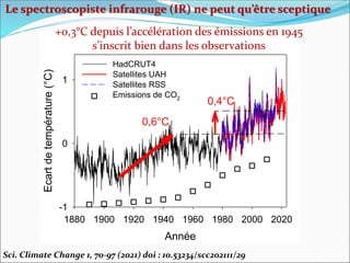 Année
1880 1900 1920 1940 1960 1980 2000 2020
Ecart
de
température
(°C)
-1
0
1
HadCRUT4
Satellites UAH
Satellites RSS
Emissions de CO2
0,6°C
0,4°C
+0,3°C depuis l’accélération des émissions en 1945
s’inscrit bien dans les observations
Sci. Climate Change 1, 70-97 (2021) doi : 10.53234/scc202111/29
Le spectroscopiste infrarouge (IR) ne peut qu’être sceptique
 