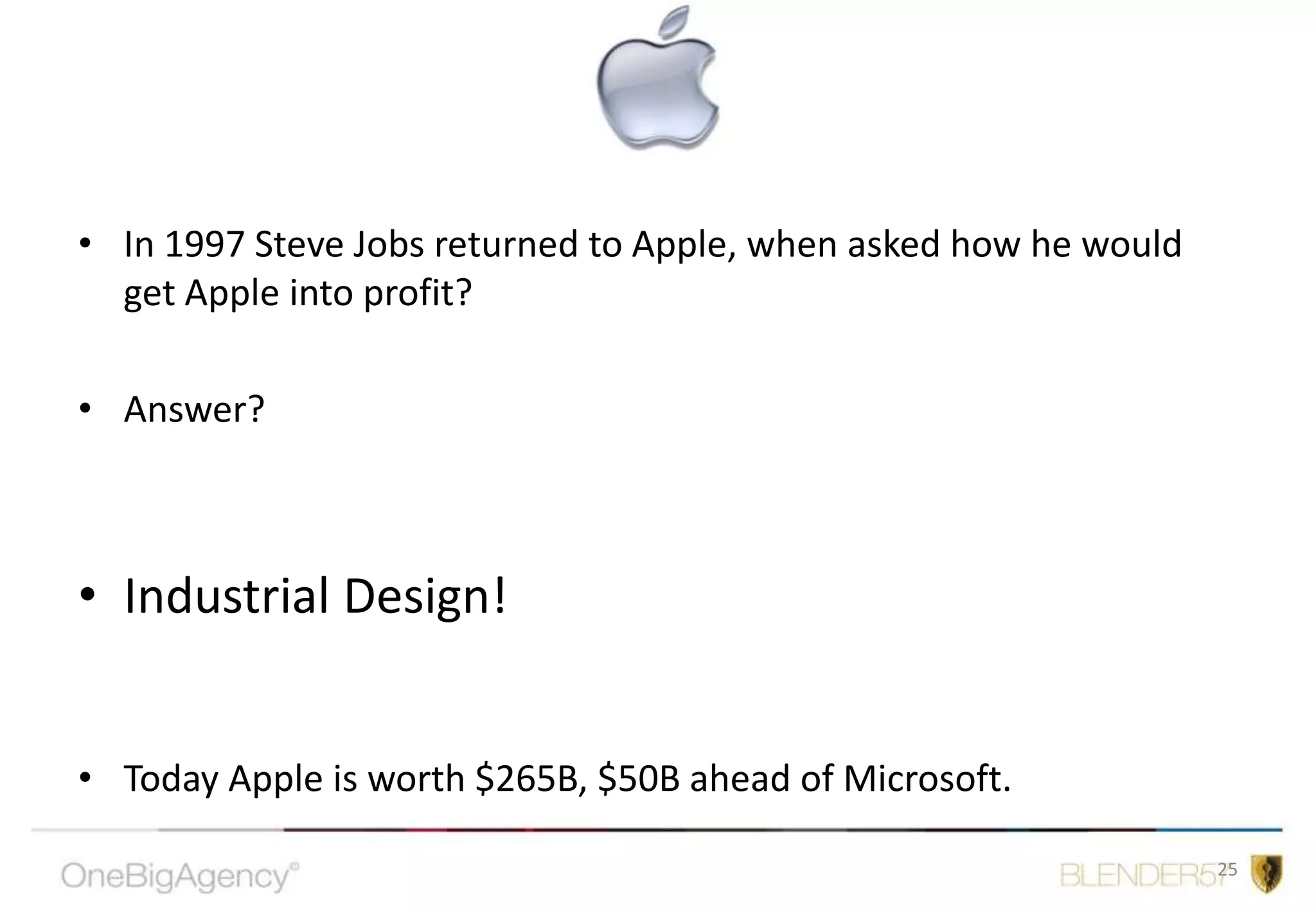 TodayDesign/Innovate         Aspiration/Athlete         Desire/Buy