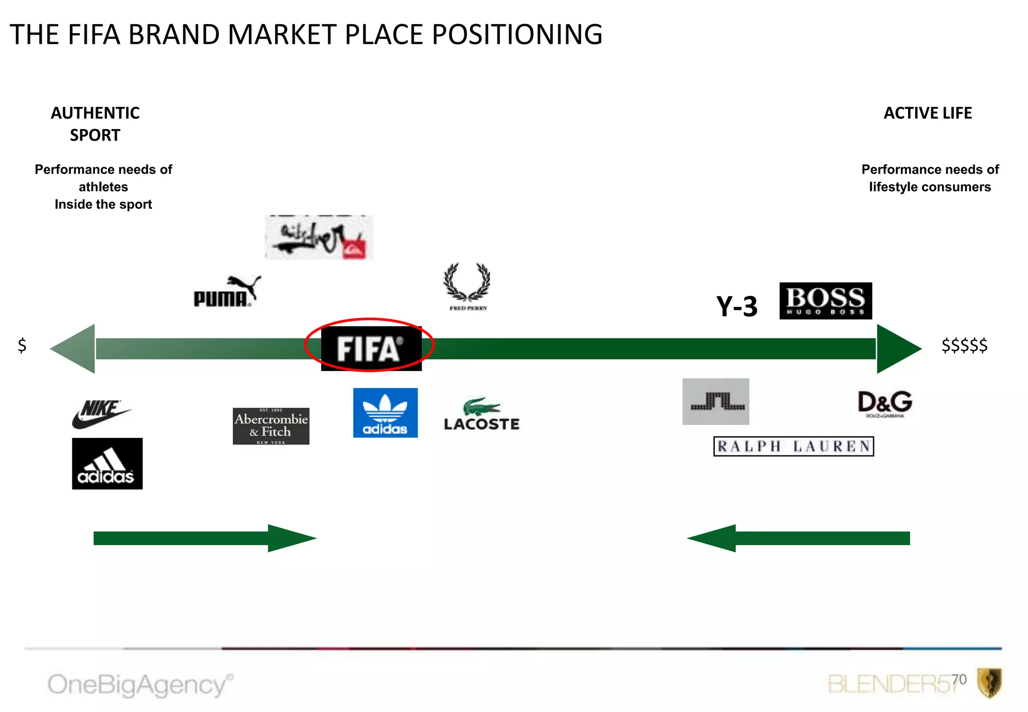 We will commit to work with brands who can share our collective vision for their future; these brands will become our partners. 