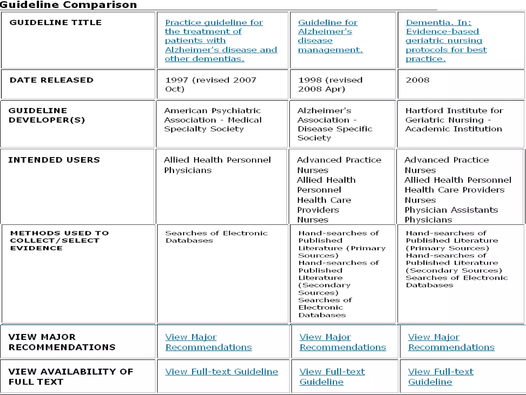 Guideline Comparison 