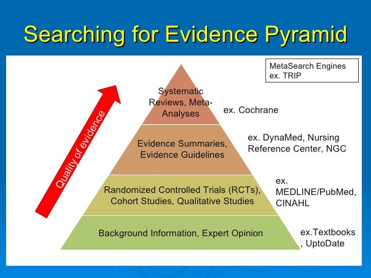 RML Rendezvous - Evidence Based Nursing