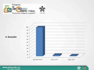 100

               90

               80

               70
2- Duración
               60

               50

               40

               30

               20

               10

                0
                    Adecuada: 94,4 %   Corto: 3,7 %   Largo: 1,9 %
 