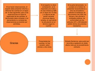 Si se hacen observaciones, el
experto debe presentar informe y
reformar las cuentas en un lapso
de 15 días siguientes; pero si las
observaciones es sobre la
legitimidad de las partidas, el
demandado debe contestar, si el
demandante no contesta las
observaciones se tendrán por
admitidas.
Si el experto no diere
contestación, se le
impondrá una multa y
el Juez dictara su fallo
en un lapso de 15 días;
y si alguna de las
partes necesita
promover alguna
prueba, el Juez abrirá
la articulación en el
término según la
cuantía.
Si la parte demandada no
cumple con el deber de
presentar recaudos(libros u
otro) se procederá a
solicitar la exhibición de
documentos (Art 436); los
tercero y las oficinas o
entidades públicas, de
conformidad con los
artículos 437 y 438 deberán
exhibir dichos documentos
necesarios.
Dictada Sentencia, esta podrá ser
recurrida a apelación en doble
efecto; todo por el procedimiento
ordinario.
Presentadas las
cuentas, no hay
revisión, salvo
errores u otra vicios
Gracias
 