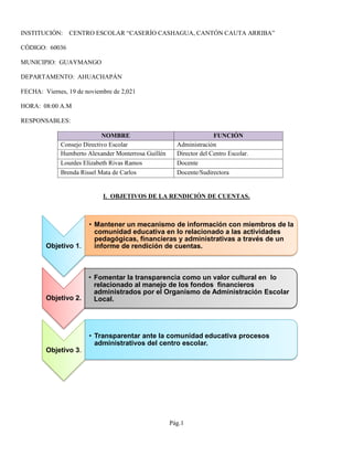INSTITUCIÓN: CENTRO ESCOLAR “CASERÍO CASHAGUA, CANTÓN CAUTA ARRIBA”
CÓDIGO: 60036
MUNICIPIO: GUAYMANGO
DEPARTAMENTO: AHUACHAPÁN
FECHA: Viernes, 19 de noviembre de 2,021
HORA: 08:00 A.M
RESPONSABLES:
NOMBRE FUNCIÓN
Consejo Directivo Escolar Administración
Humberto Alexander Monterrosa Guillén Director del Centro Escolar.
Lourdes Elizabeth Rivas Ramos Docente
Brenda Rissel Mata de Carlos Docente/Sudirectora
I. OBJETIVOS DE LA RENDICIÓN DE CUENTAS.
Pág.1
Objetivo 1.
• Mantener un mecanismo de información con miembros de la
comunidad educativa en lo relacionado a las actividades
pedagógicas, financieras y administrativas a través de un
informe de rendición de cuentas.
Objetivo 2.
• Fomentar la transparencia como un valor cultural en lo
relacionado al manejo de los fondos financieros
administrados por el Organismo de Administración Escolar
Local.
Objetivo 3.
• Transparentar ante la comunidad educativa procesos
administrativos del centro escolar.
 