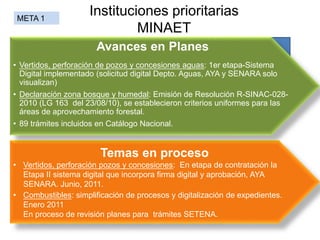 Instituciones prioritarias
MINAET
META 1
Temas en proceso
• Vertidos, perforación pozos y concesiones: En etapa de contratación la
Etapa II sistema digital que incorpora firma digital y aprobación, AYA
SENARA. Junio, 2011.
• Combustibles: simplificación de procesos y digitalización de expedientes.
Enero 2011
En proceso de revisión planes para trámites SETENA.
Trámites Prioritarios (11)
Vertidos, Perforación de Pozos, Concesión Aguas,
Declaratoria de Zona Bosque o Humedal, Viabilidad y
Licencia Ambiental, Permisos Combustibles, Registro
Agroquímicos (2), Duplicidades SENARA-SETENA-
AYA.
Avances en Planes
• Vertidos, perforación de pozos y concesiones aguas: 1er etapa-Sistema
Digital implementado (solicitud digital Depto. Aguas, AYA y SENARA solo
visualizan)
• Declaración zona bosque y humedal: Emisión de Resolución R-SINAC-028-
2010 (LG 163 del 23/08/10), se establecieron criterios uniformes para las
áreas de aprovechamiento forestal.
• 89 trámites incluidos en Catálogo Nacional.
 