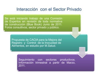 Interacción con el Sector Privado
Se está iniciando trabajo de una Comisión
de Expertos en revisión de toda normativa
de construcción (Blue Book) Junio de 2011.
Foros consultivos, sector privado y público.
Propuesta de CACIA para la Mejora del
Registro y Control de la Inocuidad de
Alimentos, en estudio por M.Salud.
Seguimiento con sectores productivos.
Información trimestral a partir de Marzo,
2011.
 