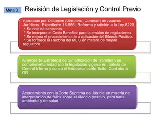 Revisión de Legislación y Control PrevioMeta 3
Aprobado por Dictamen Afirmativo, Comisión de Asuntos
Jurídicos, Expediente 16.956. Reforma y Adición a la Ley 8220.
* Se dota de sanciones.
* Se incorpora el Costo Beneficio para la emisión de regulaciones.
* Se mejora el procedimiento de la aplicación del Silencio Positivo.
* Se fortalece la Rectoría del MEIC en materia de mejora
regulatoria.
Avances de Estrategia de Simplificación de Trámites y su
complementariedad con la legislación vigente en materia de
Control Interno y contra el Enriquecimiento Ilícito. Contraloría
GR
Acercamiento con la Corte Suprema de Justicia en materia de
interpretación de fallos sobre el silencio positivo, para tema
ambiental y de salud.
 