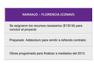 NARANJO – FLORENCIA (CONAVI)
Se asignaron los recursos necesarios ($130 M) para
concluir el proyecto
Preparado Addendum para remitir a refrendo contralor.
Obras programada para finalizar a mediados del 2013.
 