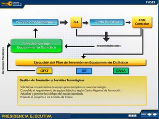 PRESIDENCIA EJECUTIVA
 