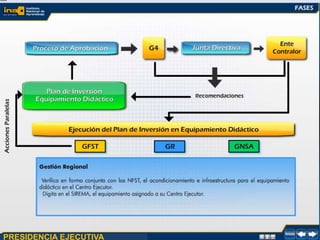 PRESIDENCIA EJECUTIVA
 