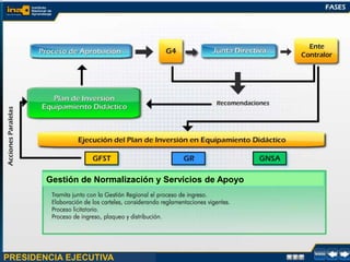 Gestión de Normalización y Servicios de Apoyo
PRESIDENCIA EJECUTIVA
 