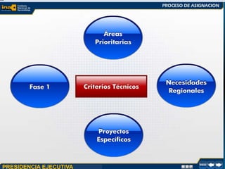 PRESIDENCIA EJECUTIVA
 