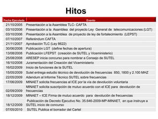 Fecha Ejecutada Evento
21/10/2005 Presentación a la Asamblea TLC- CAFTA
03/10/2006 Presentación a la Asamblea del proyecto Ley General de telecomunicaciones (LGT)
03/10/2006 Presentación a la Asamblea de proyecto de ley de fortalecimiento (LEPST)
07/10/2007 Referéndum CAFTA
21/11/2007 Aprobación TLC (Ley 8622)
30/06/2008 Publicación LGT (define fechas de apertura)
13/08/2008 Publicación LFEPST (creación de SUTEL y Viceministerio)
25/08/2008 ARESEP inicia concurso para nombrar a Consejo de SUTEL
16/10/2008 Juramentación del Creación del Viceministerio
16/02/2009 Inicio de funciones de la SUTEL
15/05/2009 Sutel entrega estudio técnico de devolución de frecuencias 850, 1800 y 2.100 MHZ
22/05/2009 Adendum al Informe Técnico SUTEL sobre frecuencias
17/06/2009 MINAET solicita frecuencias al ICE por la vía de devolución voluntaria
02/09/2009
MINAET solicita suscripción de mutuo acuerdo con el ICE para devolución de
frecuencias
18/12/2009 MINAET – ICE Firma de mutuo acuerdo para devolución de frecuencias
18/12/2009
Publicación de Decreto Ejecutivo No. 35.646-2009-MP-MINAET, en que instruye a
SUTEL inicio de concurso
07/05/2010 SUTEL Publica el borrador del Cartel
Hitos
 