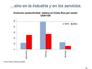 ...sino en la industria y en los servicios.
- 6 -
020406080100
Agricultura
Industria
Servicios
Evolucion productividad relativa en Costa Rica por sector
USA=100
1973 2002
Fuente: Duarte y Restuccia (2009)
 