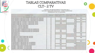 TABLAS COMPARATIVAS
CLT- 2 TV
 