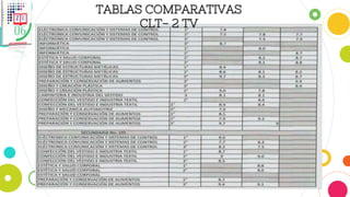 TABLAS COMPARATIVAS
CLT- 2 TV
 