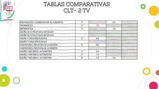 TABLAS COMPARATIVAS
CLT- 2 TV
 
