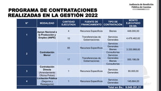 Capacitaciones y Auditorias
Realizadas en la Gestión
2022
GESTIÓN 2022
CANTIDAD
REALIZADA
1
CAPACITACIONES INTERNAS AL
PER...