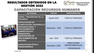 DENUNCIAS ATENDIDAS
POR LA UNIDAD DE TRANSPARENCIA
TIPO DE DENUNCIAS PRESENTADAS CONCLUIDAS EN CURSO
PRESUNTOS HECHOS DE
C...