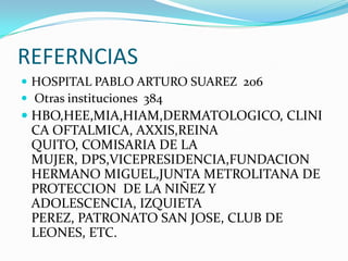 REFERNCIAS
 HOSPITAL PABLO ARTURO SUAREZ 206
 Otras instituciones 384
 HBO,HEE,MIA,HIAM,DERMATOLOGICO, CLINI
  CA OFTALMICA, AXXIS,REINA
 QUITO, COMISARIA DE LA
 MUJER, DPS,VICEPRESIDENCIA,FUNDACION
 HERMANO MIGUEL,JUNTA METROLITANA DE
 PROTECCION DE LA NIÑEZ Y
 ADOLESCENCIA, IZQUIETA
 PEREZ, PATRONATO SAN JOSE, CLUB DE
 LEONES, ETC.
 