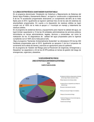 58.50%
56.25%
56.67%
72.00%
49.00%
20.00%
100.00%
0.00%
%EJECUCIONMETASFISICAS
LINEAESTRATEGICASANTANDERSUSTENTABLE
2012
FUENTE:PLANDE ACCION
Ampliación deCobertura y Mejoramiento de Sistemas
delSectorAgua Potable y Saneamiento Básico.
MejorDisposición de los Residuos Sólidos
AsistenciaTécnica y Equipamiento para Mejorar la
Calidad del Agua
Santander Ambientalmente Sostenible
Obrasy Accionespara Protegera los Ciudadanos
Mejorarel Conocimiento del Riesgo
Gestión del Riesgo para la PrevencióndeUrgencias,
Emergencias y Desastres.
Gestión Escolar del Riesgo
5.3 LÍNEA ESTRATÉGICA SANTANDER SUSTENTABLE
En el programa denominado “Ampliación de Cobertura y Mejoramiento de Sistemas del
Sector Agua Potable y Saneamiento Básico”, se logró la construcción o mejoramiento de
8 de los 10 acueductos programados alcanzando un cumplimiento del 80% de la meta
fijada para el 2012. Igualmente se lograron optimizar tres (3) de los seis (6) sistemas de
alcantarillado programados. En cuanto a la disposición de residuos sólidos se logró
cumplir con el 100% de la meta al apoyar a 1 municipio en manejo y tratamiento de
residuos sólidos.
En el programa de asistencia técnica y equipamiento para mejorar la calidad del agua, se
logró brindar capacitación a 10 de las 30 entidades administradoras de servicios públicos
domiciliarios en temas administrativos, legales, técnicos y comerciales, así como la
realización de los 10 diagnósticos de calidad del agua proyectados para la vigencia
cumpliendo con el 100% de la meta para el año.
Bajo el programa “Santander Ambientalmente Sostenible” se reforestaron 810 de las 300
hectáreas programadas para el 2012. Igualmente se apoyaron 3 de los 4 proyectos de
incremento de la oferta de bienes y servicios en agroturismo para el cuatrienio.
En el programa de “Gestión del Riesgo para la Prevención de Urgencias, Emergencias y
Desastres” se capacitaron a 32 de los 20 IPS públicas en temas de gestión del riesgo de
emergencias, urgencias y desastres.
 