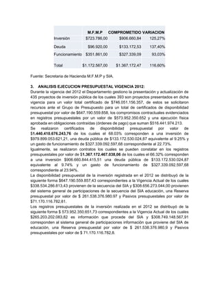 M.F.M.P COMPROMETIDO VARIACION
Inversión $723.786,00 $906.660,84 125,27%
Deuda $96.920,00 $133.172,53 137,40%
Funcionamiento $351.861,00 $327.339,09 93,03%
Total $1.172.567,00 $1.367.172,47 116,60%
Fuente: Secretaria de Hacienda M.F.M.P y SIA.
3. ANALISIS EJECUCION PRESUPUESTAL VIGENCIA 2012:
Durante la vigencia del 2012 el Departamento gestiono la presentación y actualización de
435 proyectos de inversión pública de los cuales 393 son proyectos presentados en dicha
vigencia para un valor total certificado de $746.051.156.357, de estos se solicitaron
recursos ante el Grupo de Presupuesto para un total de certificados de disponibilidad
presupuestal por valor de $647.190.559.858, los compromisos contractuales evidenciados
en registros presupuestales por un valor de $573.952.350.652 y una ejecución física
aprobada en obligaciones contraídas (órdenes de pago) que suman $516.441.974.213.
Se realizaron certificados de disponibilidad presupuestal por valor de
$1.440.410.676.243,76 de los cuales el 68.03% corresponden a una inversión de
$979.899.053.621,21, una deuda pública de $133.172.530.024,87 equivalente al 9.25% y
un gasto de funcionamiento de $327.339.092.597,68 correspondiente al 22.73%.
Igualmente, se realizaron contratos los cuales se pueden constatar en los registros
presupuestales por valor de $1.367.172.467.038,06 de los cuales el 66.32% corresponden
a una inversión $906.660.844.415,51 una deuda pública de $133.172.530.024,87
equivalente al 9.74% y un gasto de funcionamiento de $327.339.092.597,68
correspondiente al 23.94%.
La disponibilidad presupuestal de la inversión registrada en el 2012 se distribuyó de la
siguiente forma $647.190.559.857,43 correspondientes a la Vigencia Actual de los cuales
$338.534.286.813,43 provienen de la secuencia del SIA y $308.656.273.044,00 provienen
del sistema general de participaciones de la secuencia del SIA educación, una Reserva
presupuestal por valor de $ 261.538.376.980.97 y Pasivos presupuestales por valor de
$71.170.116.782,81.
Los registros presupuestales de la inversión realizada en el 2012 se distribuyó de la
siguiente forma $ 573.952.350.651,73 correspondientes a la Vigencia Actual de los cuales
$265.203.202.083,82 es información que procede del SIA y $308.749.148.567,91
corresponden al sistema general de participaciones información que proviene del SIA de
educación, una Reserva presupuestal por valor de $ 261.538.376.980,9 y Pasivos
presupuestales por valor de $ 71.170.116.782,8.
 