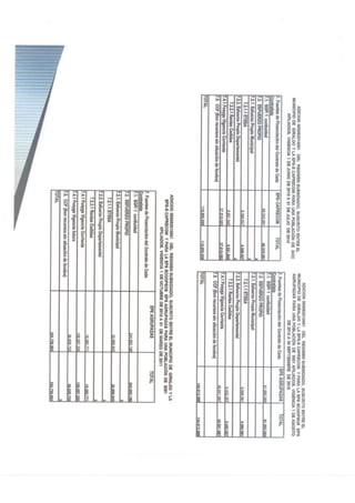 Rendicion de cuentas 2010