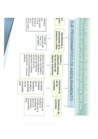 Rendicion de cuentas 2010