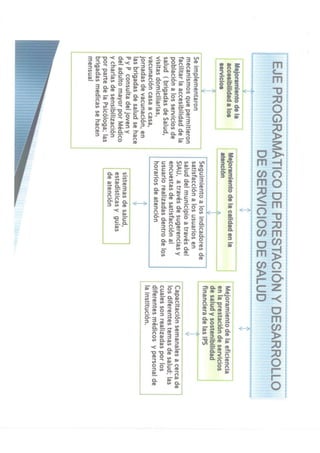 Rendicion de cuentas 2010