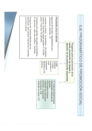Rendicion de cuentas 2010