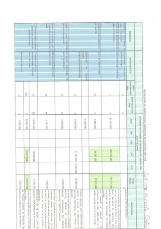 Rendicion de cuentas 2010