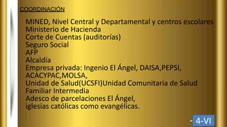 COORDINACIÓN
MINED, Nivel Central y Departamental y centros escolares
Ministerio de Hacienda
Corte de Cuentas (auditorías)
Seguro Social
AFP
Alcaldía
Empresa privada: Ingenio El Ángel, DAISA,PEPSI,
ACACYPAC,MOLSA,
Unidad de Salud(UCSFI)Unidad Comunitaria de Salud
Familiar Intermedia
Adesco de parcelaciones El Ángel,
iglesias católicas como evangélicas.
4-VI
 
