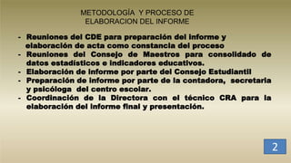 METODOLOGÍA Y PROCESO DE
ELABORACION DEL INFORME
- Reuniones del CDE para preparación del informe y
elaboración de acta como constancia del proceso
- Reuniones del Consejo de Maestros para consolidado de
datos estadísticos e indicadores educativos.
- Elaboración de informe por parte del Consejo Estudiantil
- Preparación de informe por parte de la contadora, secretaria
y psicóloga del centro escolar.
- Coordinación de la Directora con el técnico CRA para la
elaboración del informe final y presentación.
2
 