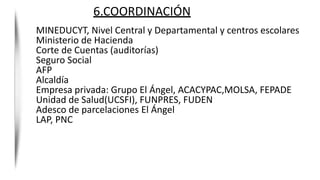 6.COORDINACIÓN
MINEDUCYT, Nivel Central y Departamental y centros escolares
Ministerio de Hacienda
Corte de Cuentas (auditorías)
Seguro Social
AFP
Alcaldía
Empresa privada: Grupo El Ángel, ACACYPAC,MOLSA, FEPADE
Unidad de Salud(UCSFI), FUNPRES, FUDEN
Adesco de parcelaciones El Ángel
LAP, PNC
 