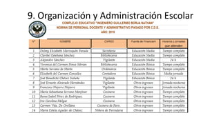 9. Organización y Administración Escolar
 