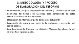 3. METODOLOGÍA Y PROCESO
DE ELABORACION DEL INFORME
- Reuniones del CDE para preparación del informe y elaboración de acta
- Reuniones del Consejo de Maestros para consolidado de datos
estadísticos e indicadores educativos.
- Elaboración de informe por parte del Consejo Estudiantil
- Preparación de informe por parte de la contadora y secretaria del
centro escolar.
- Coordinación de la Directora con el técnico CRA para la elaboración del
informe final y presentación.
 