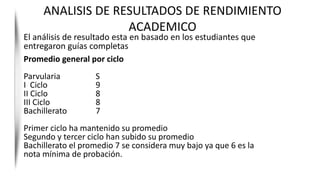 ANALISIS DE RESULTADOS DE RENDIMIENTO
ACADEMICO
El análisis de resultado esta en basado en los estudiantes que
entregaron guías completas
Promedio general por ciclo
Parvularia S
I Ciclo 9
II Ciclo 8
III Ciclo 8
Bachillerato 7
Primer ciclo ha mantenido su promedio
Segundo y tercer ciclo han subido su promedio
Bachillerato el promedio 7 se considera muy bajo ya que 6 es la
nota mínima de probación.
 