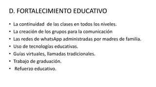 D. FORTALECIMIENTO EDUCATIVO
• La continuidad de las clases en todos los niveles.
• La creación de los grupos para la comunicación
• Las redes de whatsApp administradas por madres de familia.
• Uso de tecnologías educativas.
• Guías virtuales, llamadas tradicionales.
• Trabajo de graduación.
• Refuerzo educativo.
 