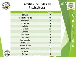 Familias Incluidas en 
Piscicultura 
Vereda Familias 
El Puná 7 
Puerto Nuevo Ité 15 
Rionegrito 8 
El Retiro 9 
La Ceiba 8 
El Chiquillo 22 
Costeñal 5 
Santa Ana 30 
La Gorgona 4 
San Antonio 6 
El Silencio 12 
Paso de la Mula 13 
Platanales 7 
San Mateo 17 
Carrizal 5 
Municipio de Remedios 
www.remedios-antioquia.gov.co 
Facebook: Remedios Antioquia 
 