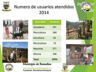Numero de usuarios atendidos 
2014 
Actividad Usuarios 
Ganadería 291 
Piscicultura 540 
Avicultura 62 
Porcicultura 15 
Mascotas 571 
Oficina 350 
Total 2096 
Municipio de Remedios 
www.remedios-antioquia.gov.co 
Facebook: Remedios Antioquia 
 