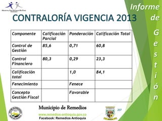 Municipio de Remedios 
www.remedios-antioquia.gov.co 
Facebook: Remedios Antioquia 
207 
Componente Calificación 
Parcial 
Ponderación Calificación Total 
Control de 
Gestión 
85,6 0,71 60,8 
Control 
Financiero 
80,3 0,29 23,3 
Calificación 
total 
1,0 84,1 
Fenecimiento Fenece 
Concepto 
Gestión Fiscal 
Favorable 
 