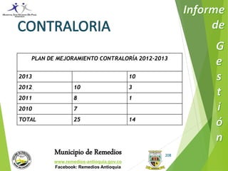 PLAN DE MEJORAMIENTO CONTRALORÍA 2012-2013 
Municipio de Remedios 
www.remedios-antioquia.gov.co 
Facebook: Remedios Antioquia 
208 
2013 10 
2012 10 3 
2011 8 1 
2010 7 
TOTAL 25 14 
 