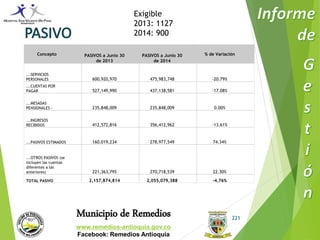 Exigible 
2013: 1127 
2014: 900 
Municipio de Remedios 
www.remedios-antioquia.gov.co 
Facebook: Remedios Antioquia 
221 
Concepto PASIVOS a Junio 30 
de 2013 
PASIVOS a Junio 30 
de 2014 
% de Variación 
...SERVICIOS 
PERSONALES 600,920,970 475,983,748 -20.79% 
...CUENTAS POR 
PAGAR 527,149,990 437,138,581 -17.08% 
...MESADAS 
PENSIONALES - 235,848,009 235,848,009 0.00% 
...INGRESOS 
RECIBIDOS 412,572,816 356,412,962 -13.61% 
...PASIVOS ESTIMADOS 160,019,234 278,977,549 74.34% 
...OTROS PASIVOS (se 
incluyen las cuentas 
diferentes a las 
anteriores) 221,363,795 270,718,539 22.30% 
TOTAL PASIVO 2,157,874,814 2,055,079,388 -4.76% 
 