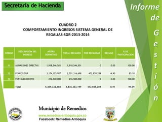 Secretaría de Hacienda 
CUADRO 2 
COMPORTAMIENTO INGRESOS SISTEMA GENERAL DE 
REGALIAS-SGR-2013-2014 
Municipio de Remedios 
www.remedios-antioquia.gov.co 
Facebook: Remedios Antioquia 
CÓDIGO 
DESCRIPCIÓN DEL 
INGRESO 
AFORO 
DEFINITIVO 
TOTAL RECAUDO POR RECAUDAR REZAGO 
% DE 
PARTICIPACION 
11 ASINACIONES DIRECTAS 1,918,546,501 1,918,546,501 0 0.00 100.00 
12 FONDOS SGR 3,174,175,987 2,701,316,698 472,859,289 14.90 85.10 
13 FORTALECIMIENTO 216,500,000 216,500,000 0 0.00 100.00 
Total 5,309,222,488 4,836,363,199 472,859,289 8.91 91.09 
 